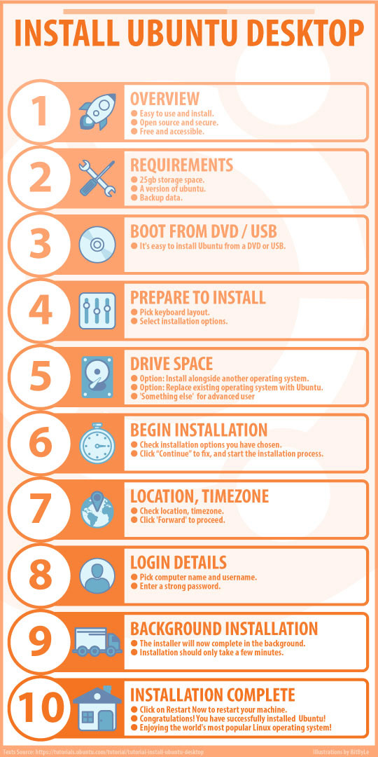 Install Ubuntu Desktop - Version B